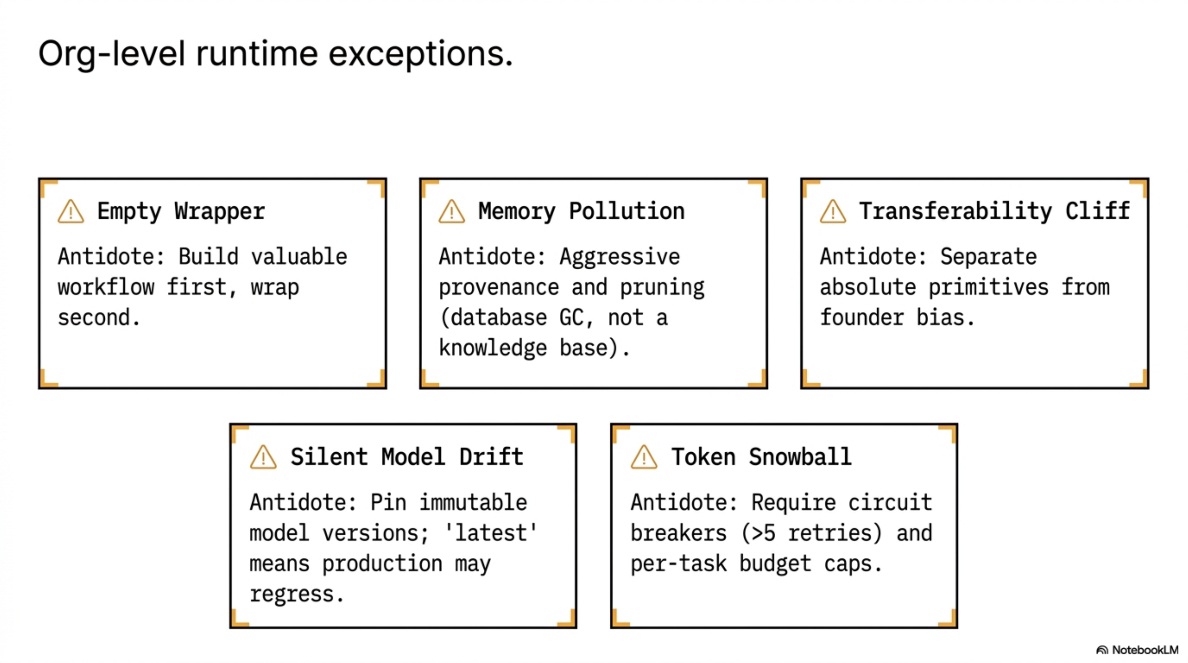 Org-level runtime exceptions — Empty Wrapper, Memory Pollution, Transferability Cliff, Silent Model Drift, Token Snowball. Each with its specific antidote.