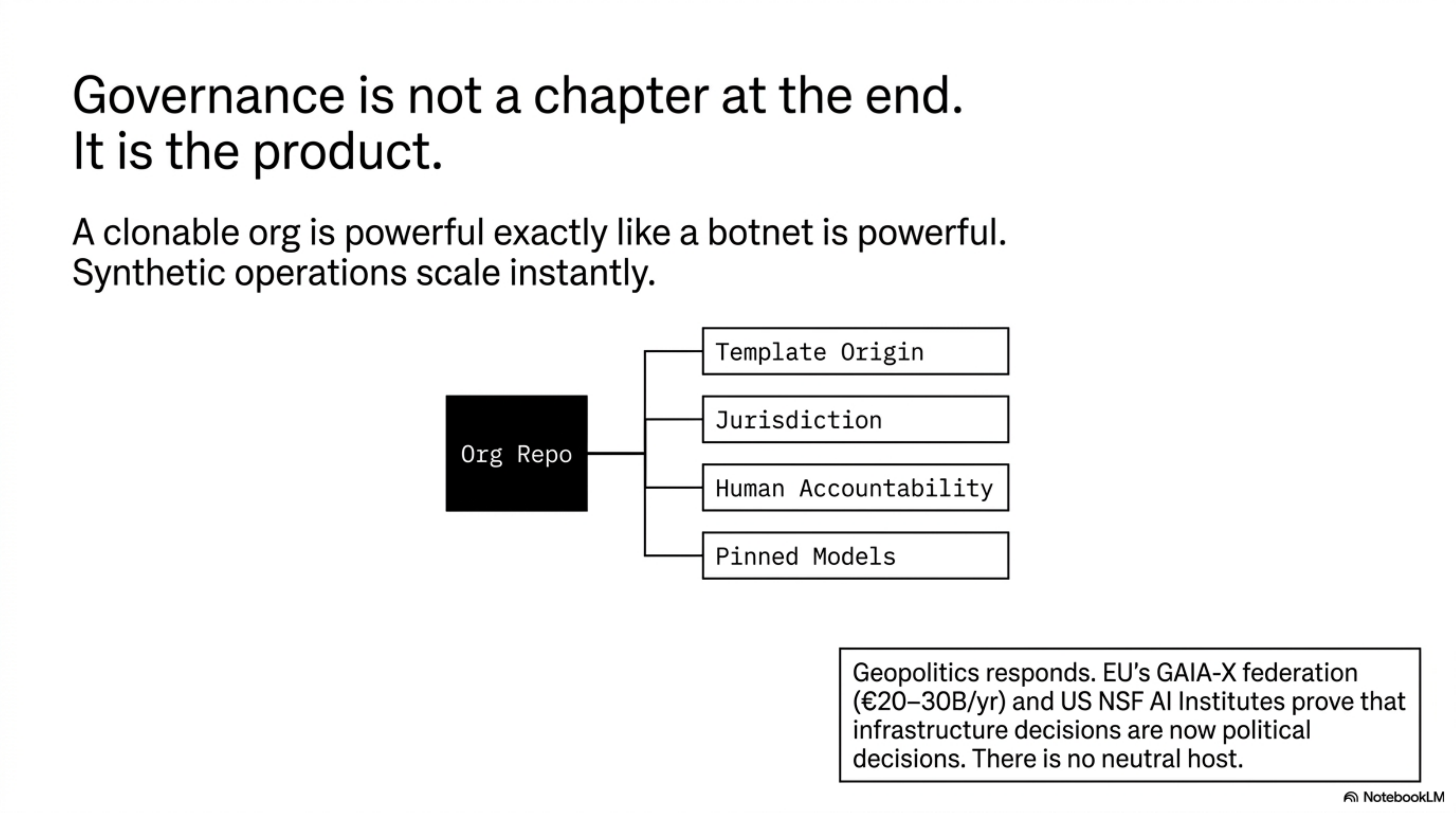 Governance is not a chapter at the end. It is the product. Org provenance — Template Origin, Jurisdiction, Human Accountability, Pinned Models. GAIA-X (€20–30B/yr) and US NSF AI Institutes prove the infrastructure decisions are now political.