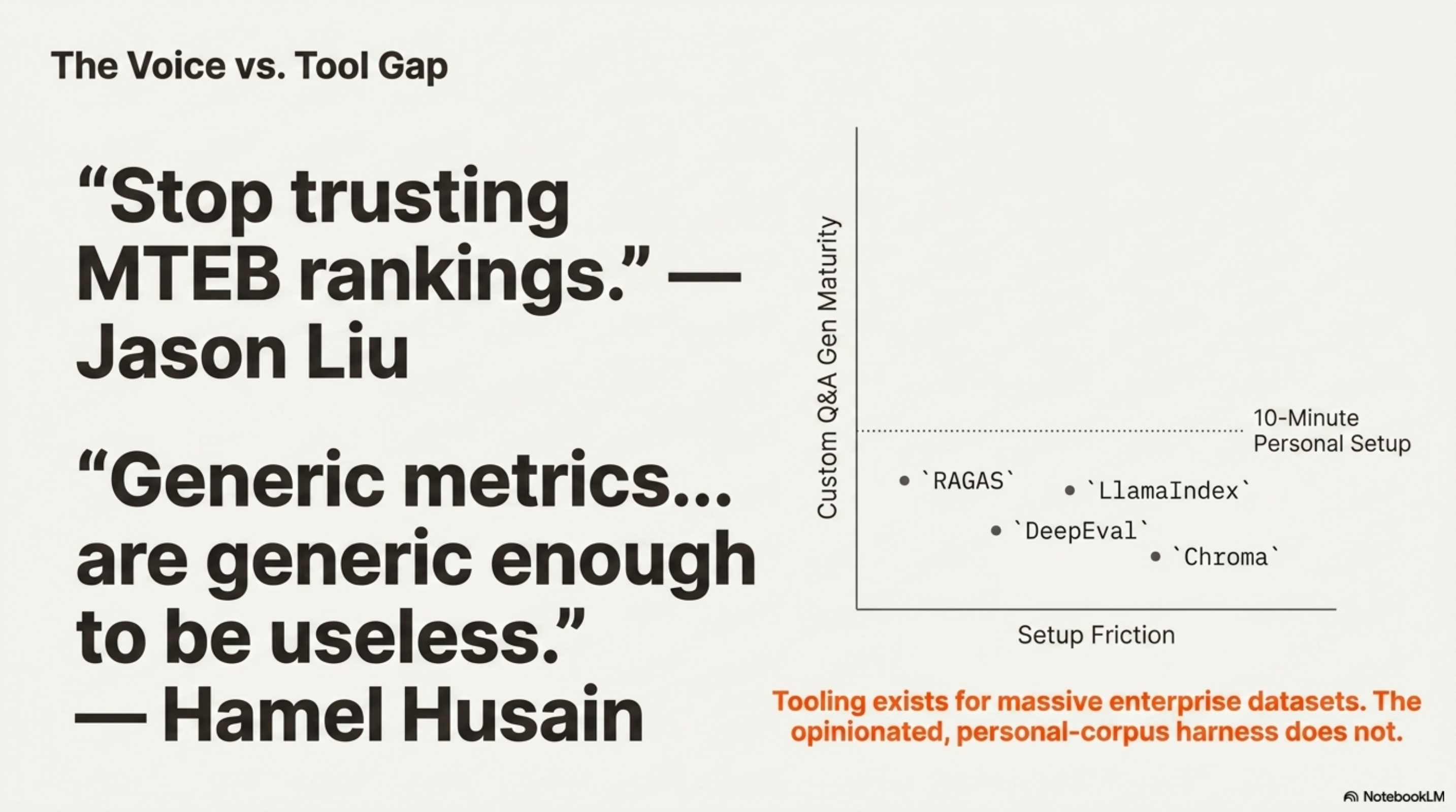 The Voice vs Tool Gap — Jason Liu and Hamel Husain quotes; tooling for enterprise datasets exists, the opinionated personal-corpus harness does not